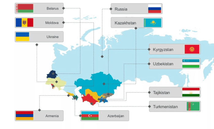 Ukraine withdrew from the CIS Agreement on cooperation in customs affairs